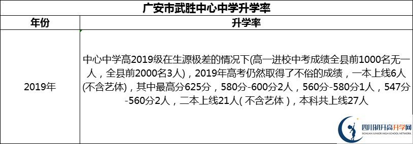 2024年廣安市武勝中心中學(xué)升學(xué)率怎么樣？