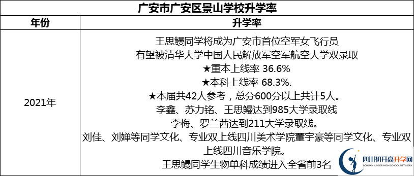 2024年廣安市廣安光正實(shí)驗(yàn)學(xué)校升學(xué)率怎么樣？