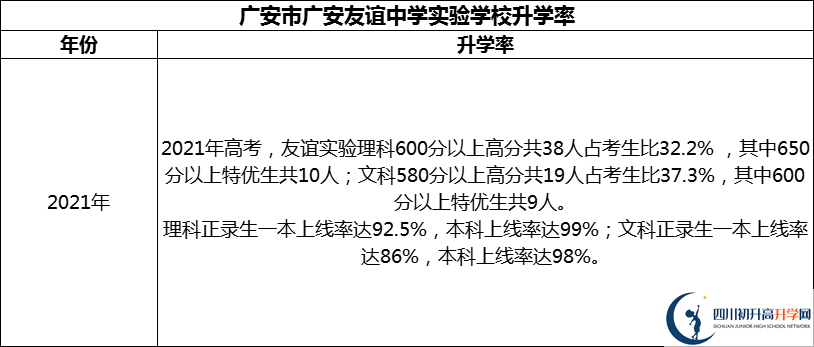 2024年廣安市廣安友誼中學(xué)實驗學(xué)校升學(xué)率怎么樣？