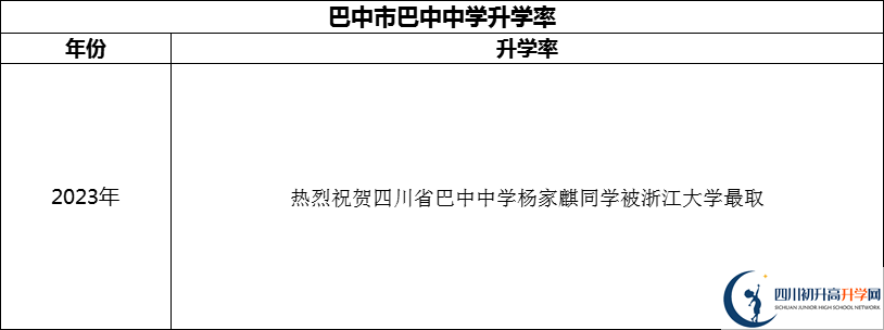 2024年巴中市巴中中學(xué)升學(xué)率怎么樣？