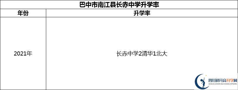 2024年巴中市南江縣長赤中學升學率怎么樣？