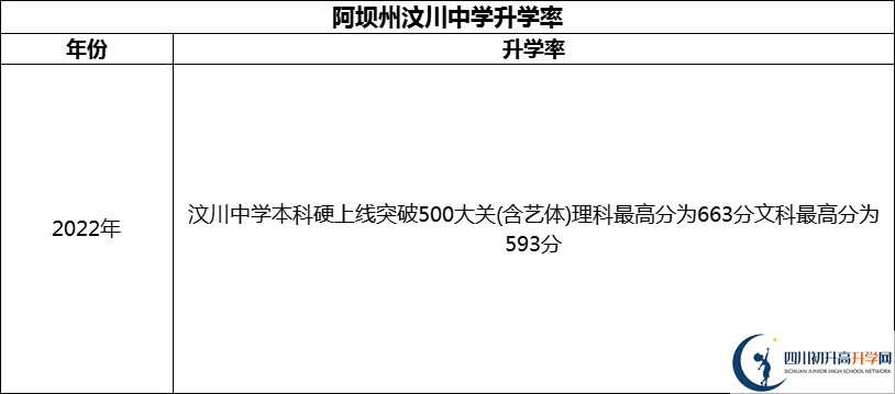 2024年阿壩州汶川中學升學率怎么樣？