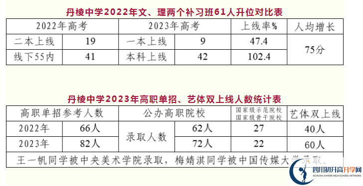 2024年眉山中市丹棱中學(xué)怎么樣？