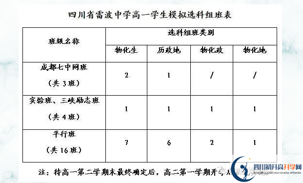 2024年涼山州四川省雷波中學(xué)班級(jí)如何設(shè)置？