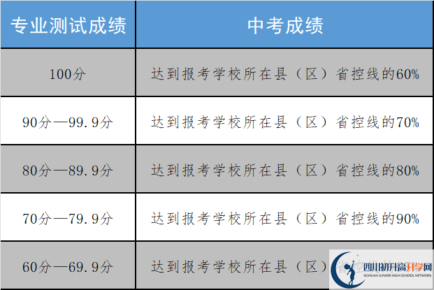 2024年眉山市中考志愿填報入口