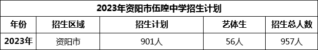 2024年資陽市伍隍中學(xué)招生計(jì)劃是多少？