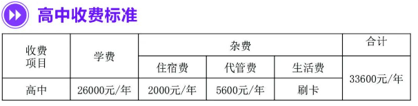 2025年資陽(yáng)市綿陽(yáng)中學(xué)資陽(yáng)育才學(xué)校學(xué)費(fèi)多少錢？