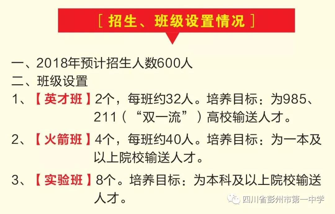 彭州一中2018年班級設(shè)置