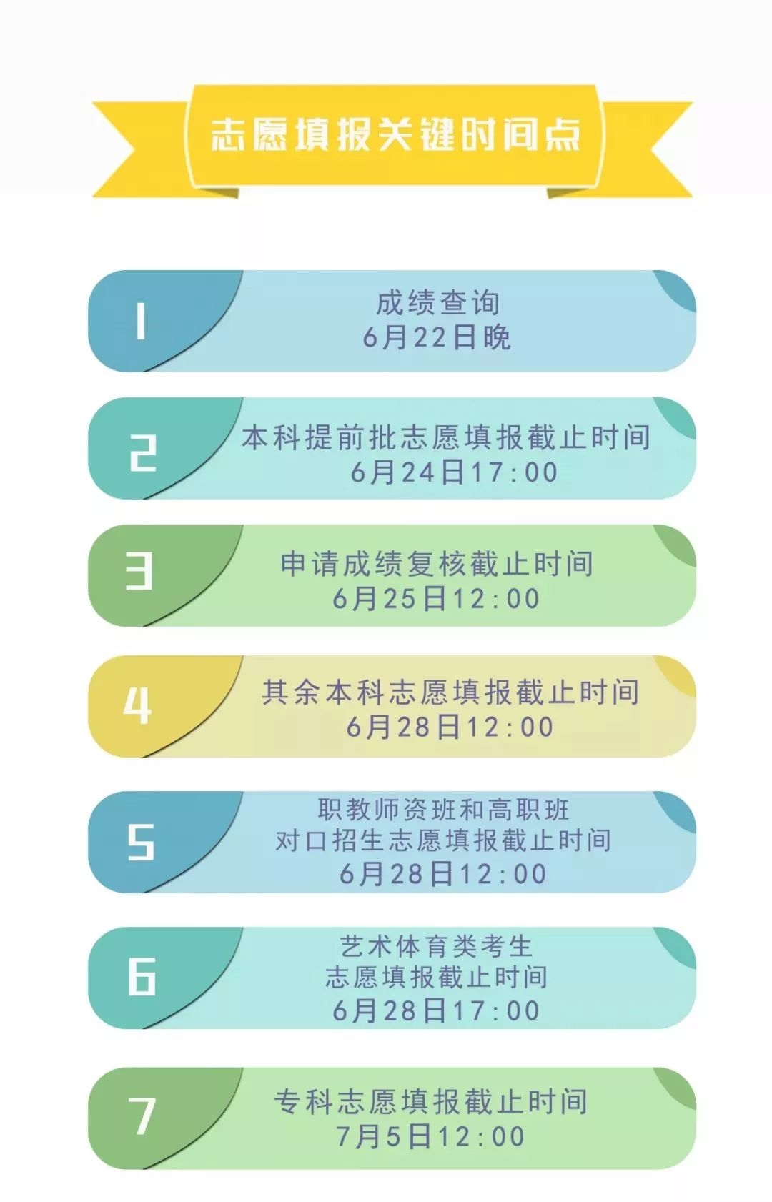 四川省簡陽中學高考志愿、錄取批次?安排