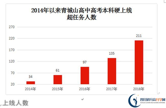 2020年青城山高級中學(xué)高考升學(xué)率是多少？