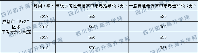 2020年青城山高中錄取分?jǐn)?shù)線是多少？