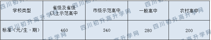 成都石室中學(xué)北湖校區(qū)2020年年收費標(biāo)準