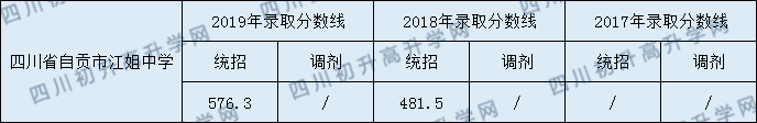 四川省自貢市江姐中學.png