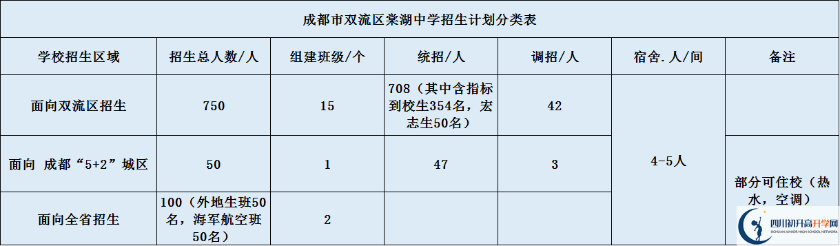 關(guān)于雙流棠湖中學(xué)2020年招生計(jì)劃（含統(tǒng)招、調(diào)招等計(jì)劃）