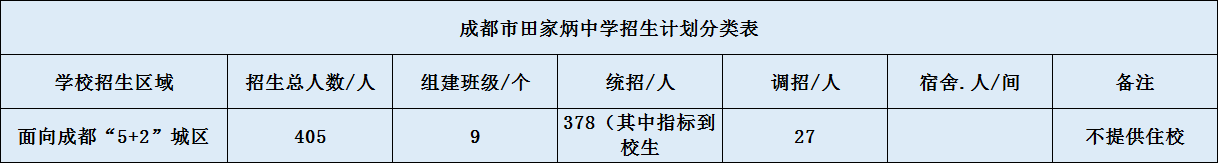 關(guān)于成都市田家炳中學(xué)2020年招生計(jì)劃（含統(tǒng)招、調(diào)招等）