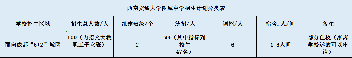 關(guān)于西南交通大學(xué)附屬中學(xué)2020招生計(jì)劃（含統(tǒng)招、調(diào)招等）