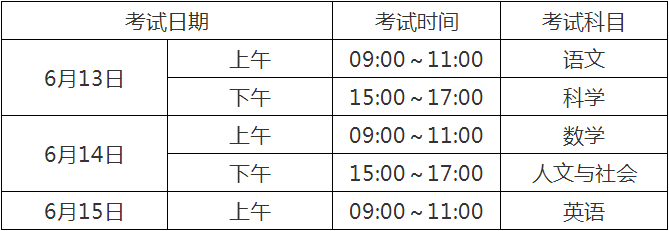 2020宜賓中考政策是什么，有變化嗎？