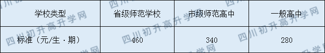 南溪區(qū)第一中學(xué)2020年收費標(biāo)準(zhǔn)