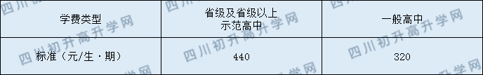 武勝中心中學2020年收費標準