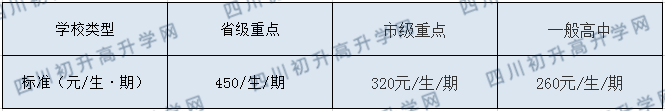 宣漢縣第二中學(xué)2020年收費標(biāo)準(zhǔn)