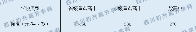 南充市嘉陵一中2020年收費標(biāo)準(zhǔn)