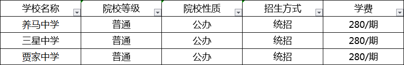 成都2020年中考分?jǐn)?shù)線最低的分上哪個(gè)高中？