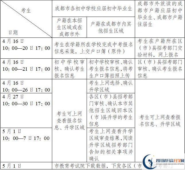 成都七中八一學(xué)校今年招生時(shí)間安排，有什么變化嗎？