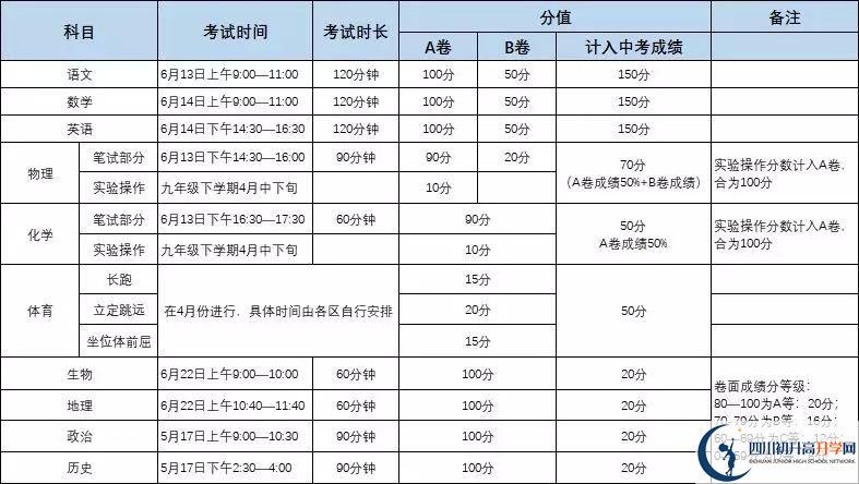 四川成都七中東方聞道網(wǎng)校初升高難不難？