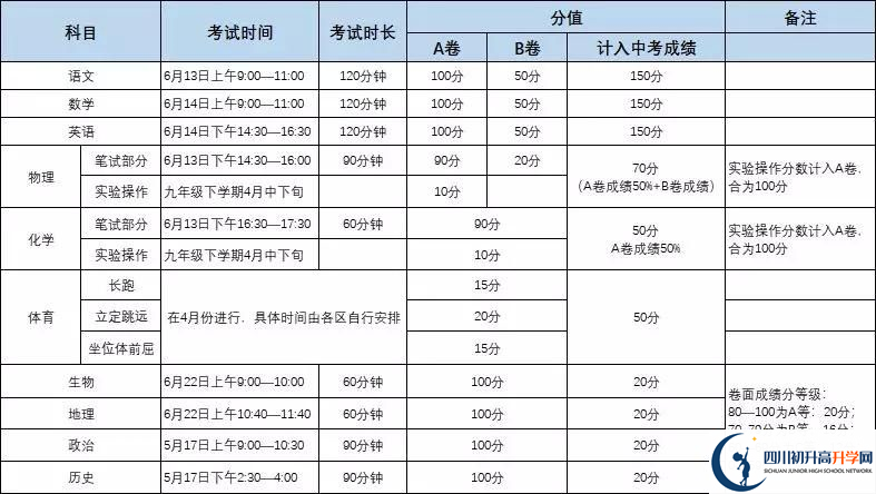 北大成都附屬實驗學(xué)校初升高難不難？