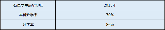 石室聯(lián)中蜀華分校升學(xué)率是多少？
