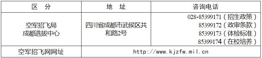 四川省2020年度空軍青少年航空學(xué)校招生簡章