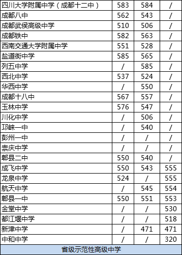 成都十二中2020年排名高不高？