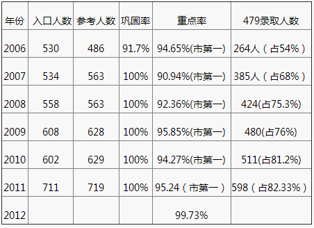 成都嘉祥外國語學(xué)校2020年中考成績怎么樣？