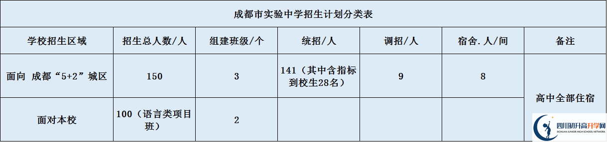 成都實(shí)驗(yàn)中學(xué)2020年招生簡章是怎么樣的？