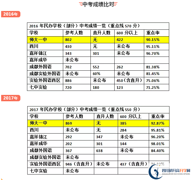 龍泉師大一中2020年中考成績怎么樣？