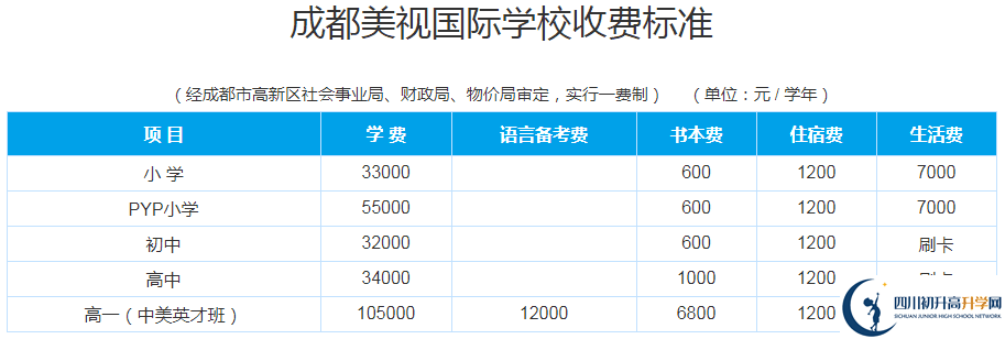 成都美視國際學(xué)校2020年收費(fèi)多少錢？