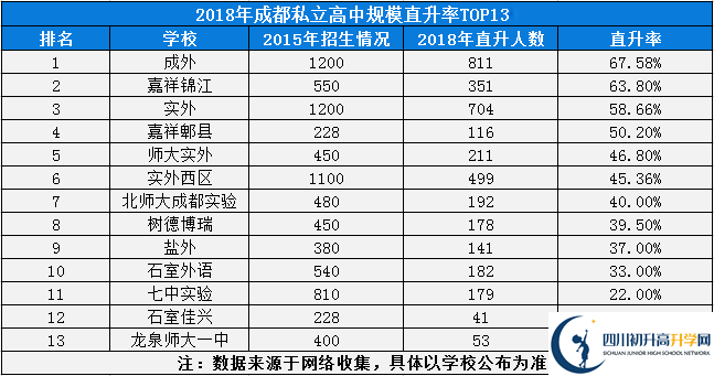 2020年成都市外國語學(xué)校排名是多少？