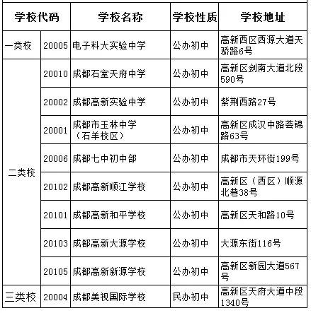 電子科技大學(xué)實驗中學(xué)2020年排名高不高？