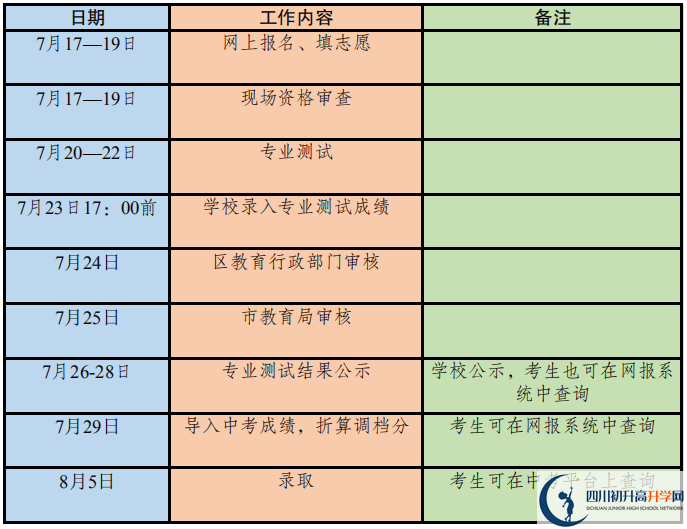 2020年成都市高中藝體特長生招生政策出爐！附招生計劃