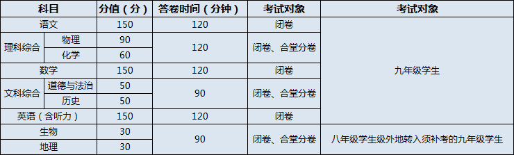 閬中市二龍中學(xué)2020年招生計(jì)劃