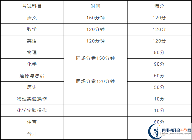 雅安市田家炳中學2020年招生計劃