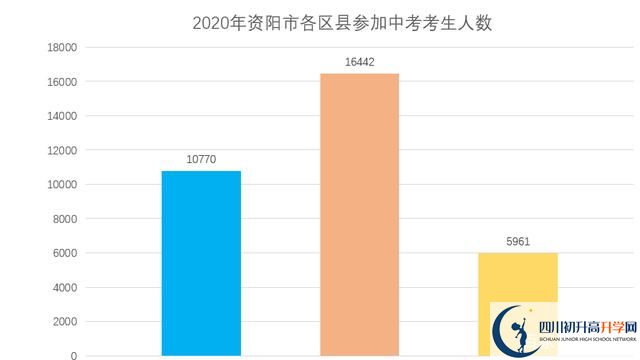 2022年資陽(yáng)中考政策改革方案？