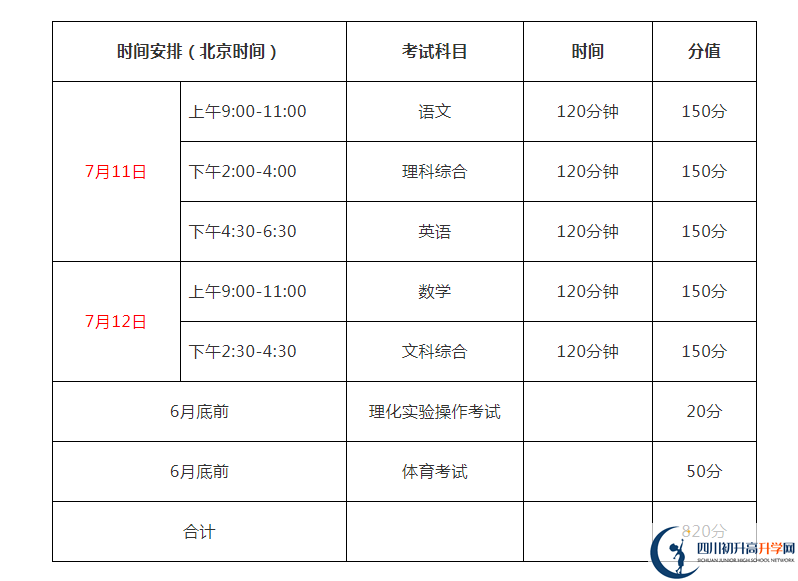 2021年巴中中考政策