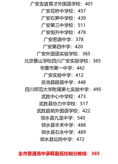 廣安2021年中考分?jǐn)?shù)線是依據(jù)什么劃分的？