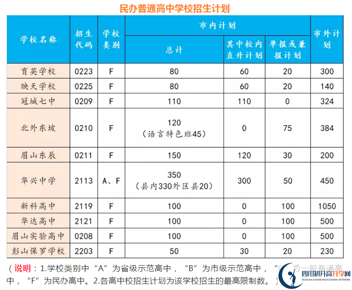 2021年眉山中考錄取比例是多少？