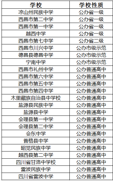 2021年涼山州民族中學在涼山排名多少?