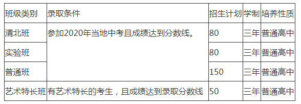 2022年仁壽華達(dá)高中招生人數(shù)是多少？