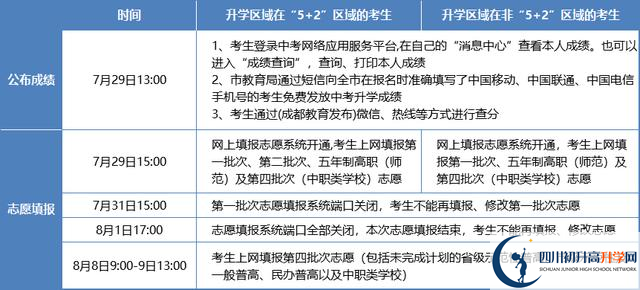 2021年成都中考志愿填報技巧是什么？