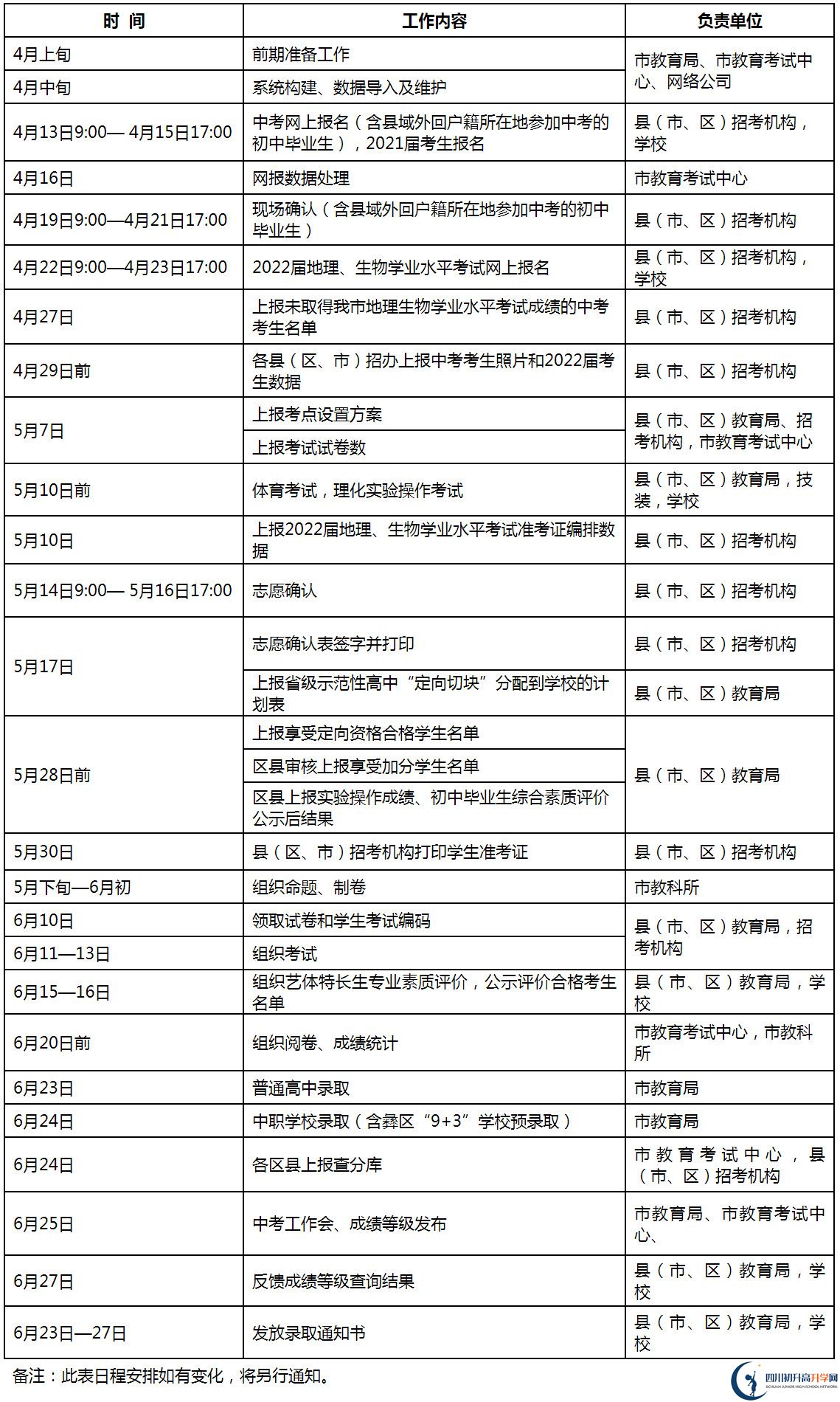 樂山如何查詢中考成績？