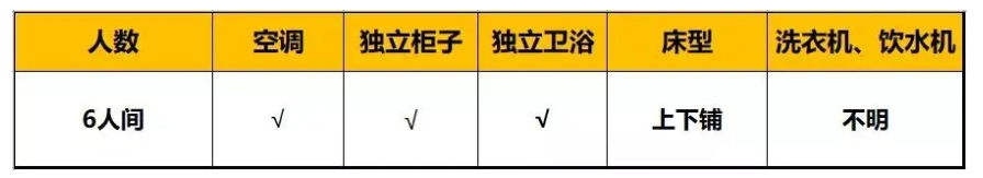 成都市錦江區(qū)嘉祥外國語高級中學的高中住宿怎么樣？